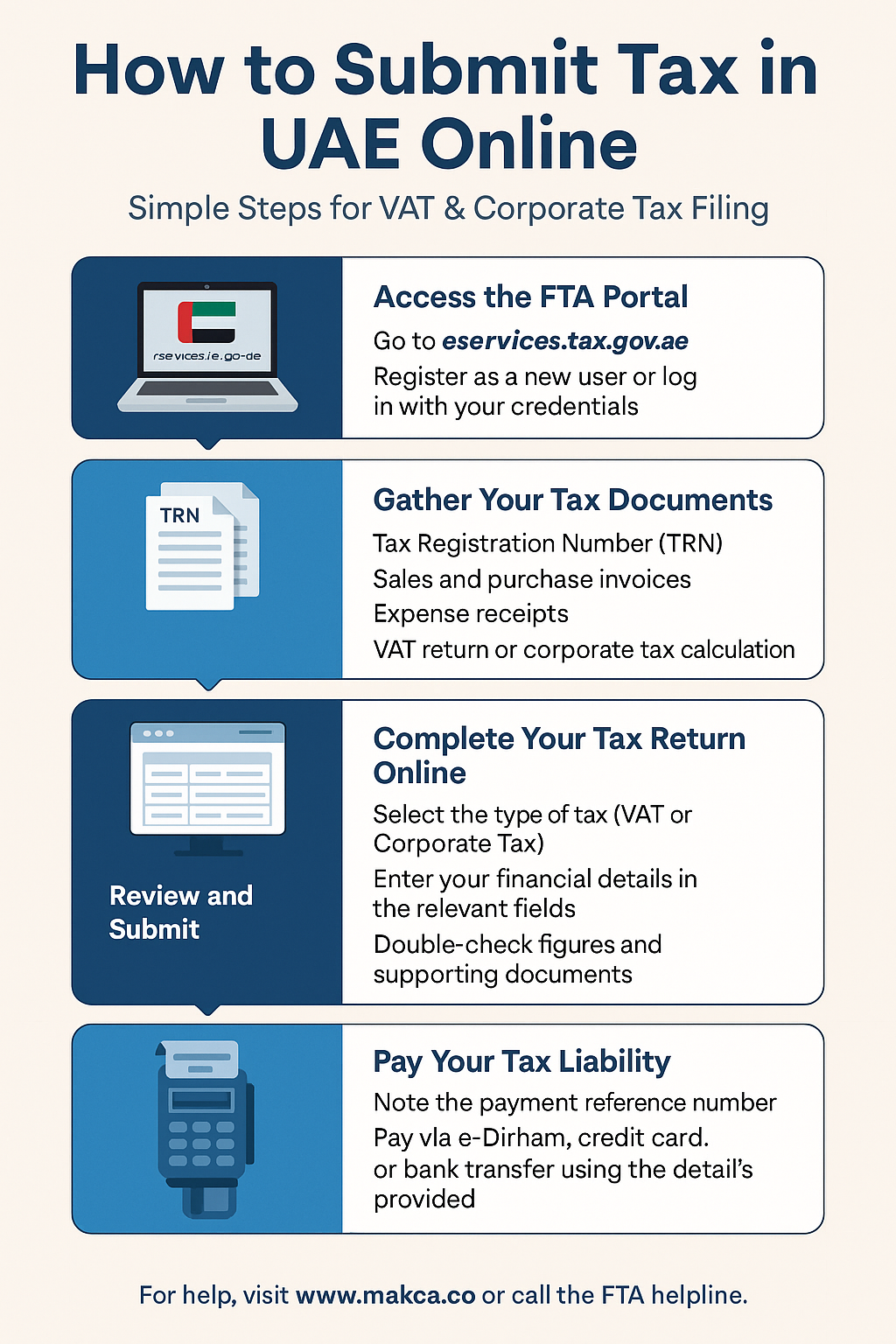 How to Submit Tax in UAE Online – Step-by-Step Infographic Outline audit and accounting firms in dubai